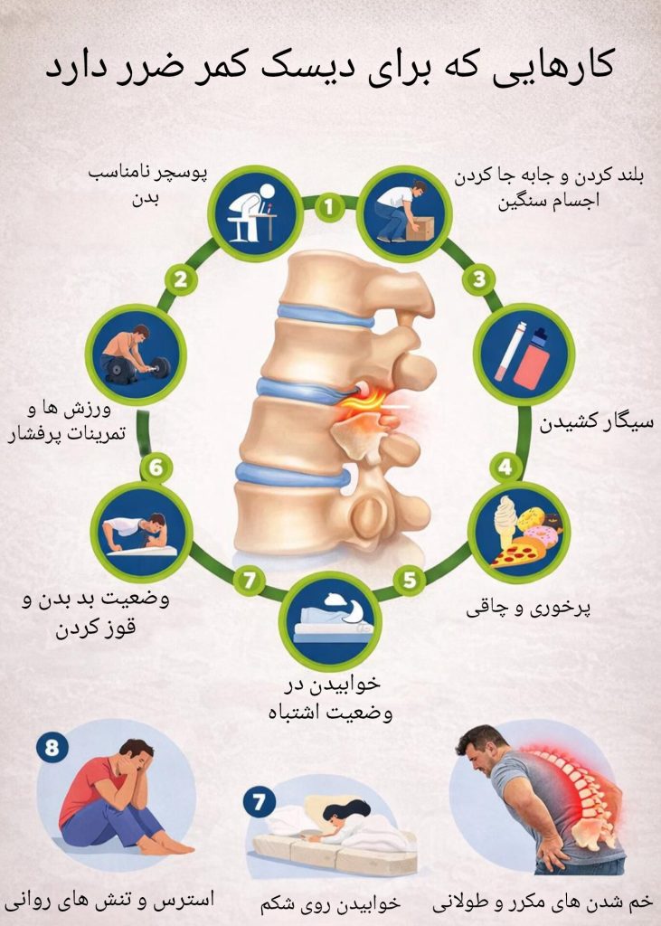 کارهایی که برای دیسک کمر ضرر دارد
